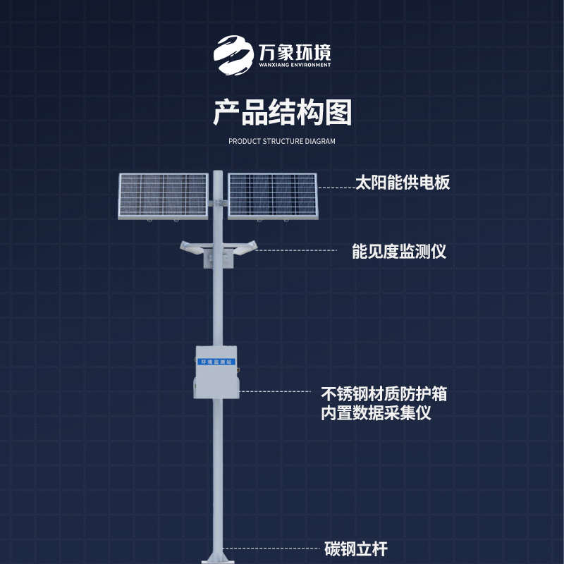 ??高速路行車安全為何選擇高速路能見度監(jiān)測站？